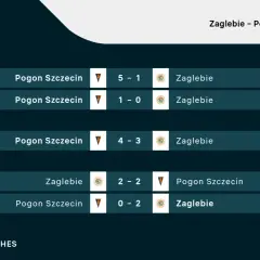 Pogoń Szczecin – Zagłębie Lubin: statystyki meczów Ekstraklasy i Pucharu Polski. Wyniki: 5:1, 1:0, 4:3, 2:2, 0:2.