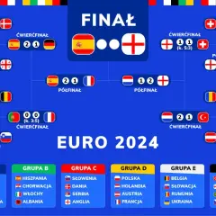 Drabinka turniejowa EURO 2024: finał Hiszpania kontra Anglia. W grupie D grają Polska i Holandia.