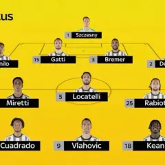 Juventus – zawodnicy: Szczesny, Gatti, Bremer, Danilo, De Sciglio, Locatelli, Miretti, Rabiot, Cuadrado, Vlahović, Kean.