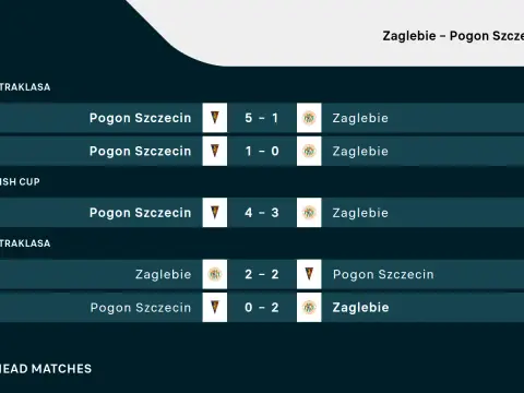 Pogoń - Zagłębie: Statystyki, które zmieniają perspektywę!
