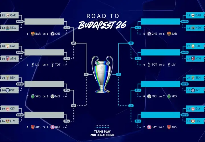 Drabinka turniejowa "Road to Budapest 26" z meczami 1/8 finału, ćwierćfinałów i półfinałów. Zwycięzca awansuje do finału.