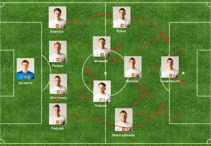 Taktyka reprezentacji Polski na mecze Euro. Na boisku ustawienie z Szczęsnym w bramce i Lewandowskim na szpicy.