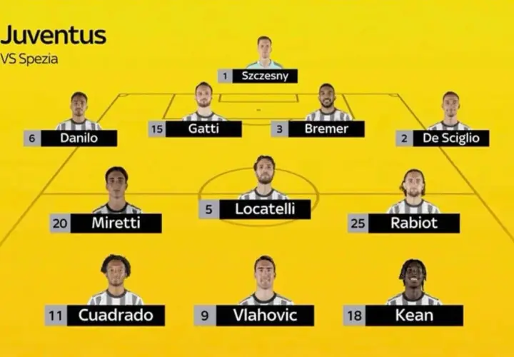 Juventus – zawodnicy: Szczesny, Gatti, Bremer, Danilo, De Sciglio, Locatelli, Miretti, Rabiot, Cuadrado, Vlahović, Kean.