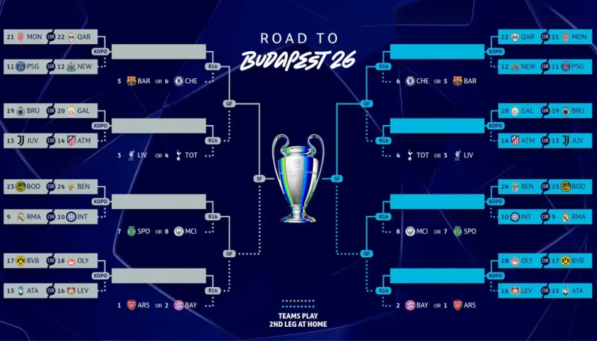 Drabinka turniejowa "Road to Budapest 26" z meczami 1/8 finału, ćwierćfinałów i półfinałów. Zwycięzca awansuje do finału.