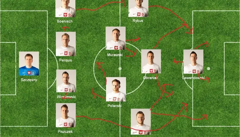 Taktyka reprezentacji Polski na mecze Euro. Na boisku ustawienie z Szczęsnym w bramce i Lewandowskim na szpicy.