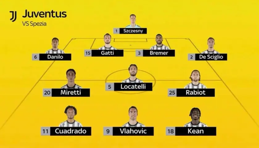Juventus – zawodnicy: Szczesny, Gatti, Bremer, Danilo, De Sciglio, Locatelli, Miretti, Rabiot, Cuadrado, Vlahović, Kean.