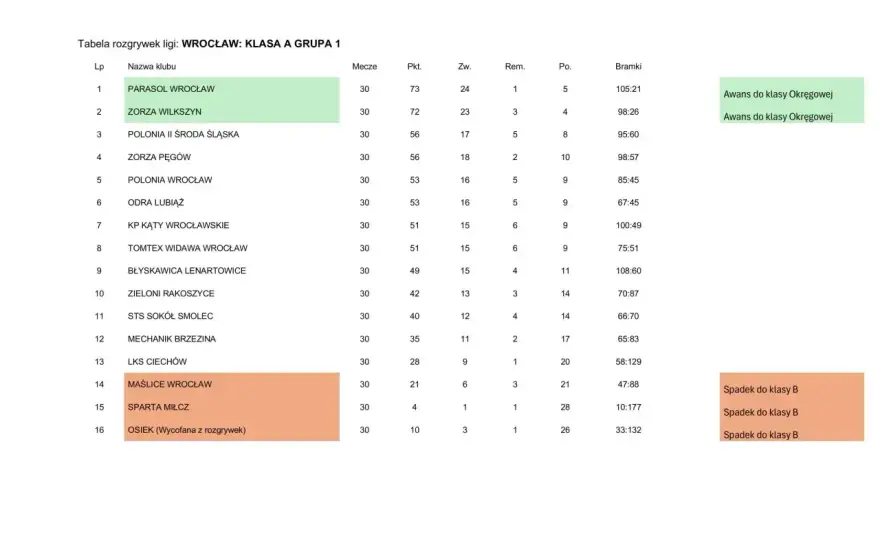 Brasileirão Série A - Jak czytać tabelę i wygrywać ligę?