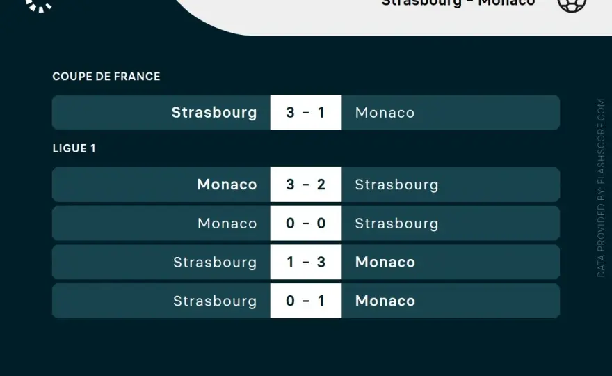 Strasbourg – Monaco: Kto narzuci swój styl gry?