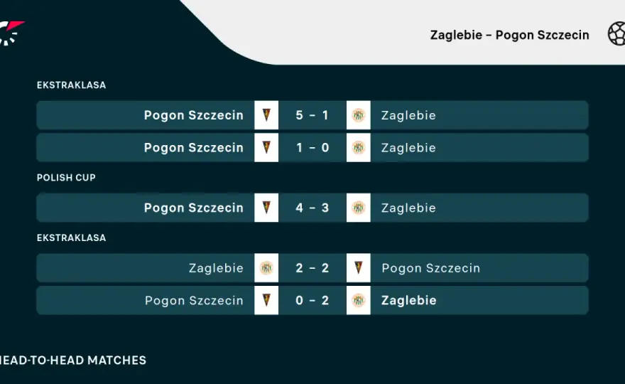 Pogoń - Zagłębie: Statystyki, które zmieniają perspektywę!
