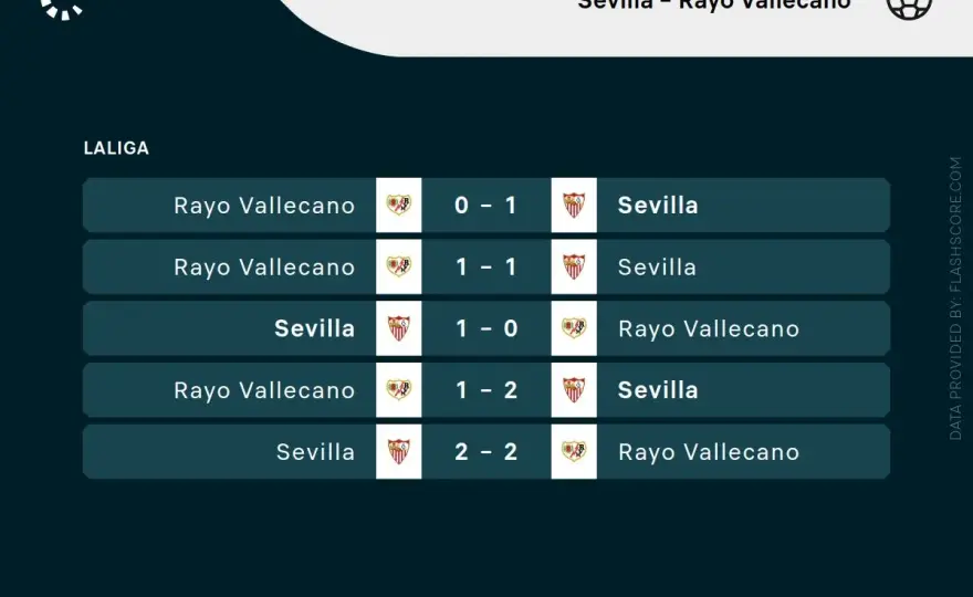 Rayo vs Sevilla - Klucz do zwycięstwa? Analiza meczu otwarcia