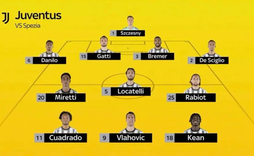Juventus Skład - Kto buduje siłę Starej Damy?