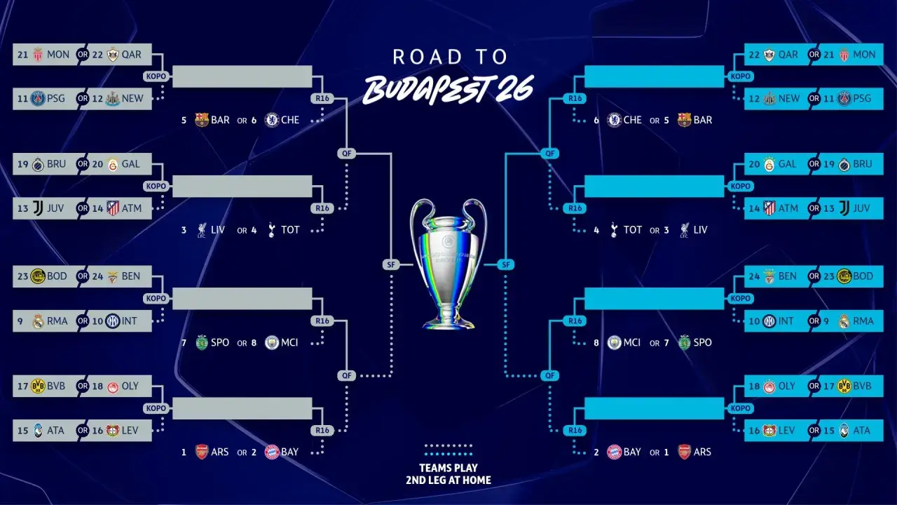 Drabinka turniejowa "Road to Budapest 26" z meczami 1/8 finału, ćwierćfinałów i półfinałów. Zwycięzca awansuje do finału.