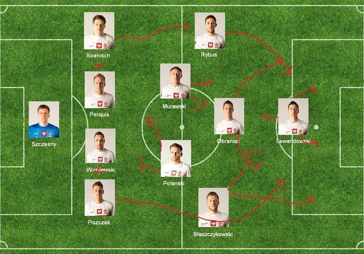 Taktyka reprezentacji Polski na mecze Euro. Na boisku ustawienie z Szczęsnym w bramce i Lewandowskim na szpicy.
