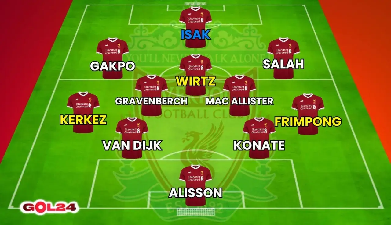 Wirtualny skład Liverpoolu: Alisson, Van Dijk, Konate, Kerkez, Frimpong, Gravenberch, Mac Allister, Wirtz, Gakpo, Isak, Salah.