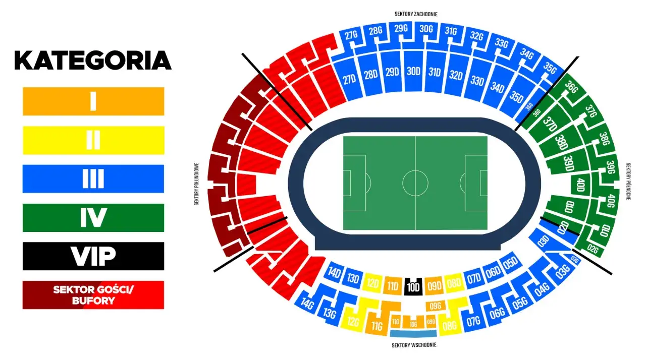 Schemat stadionu ze szczegółowym podziałem na sektory i kategorie. Kolory oznaczają różne ceny biletów.